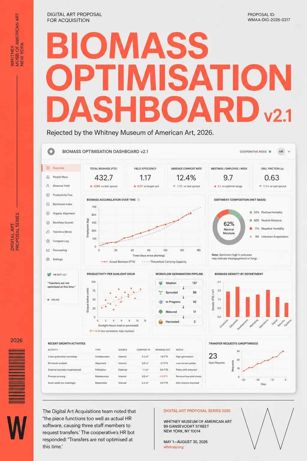 Whitney Dashboard